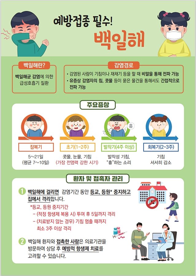 울산도 아동 백일해 급증에 예방 강화.. 어른도 백신 접종