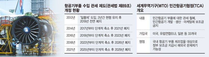 대한항공 정비사들이 항공기 정비격납고에서 항공기 엔진을 점검하고 있다. 연합뉴스