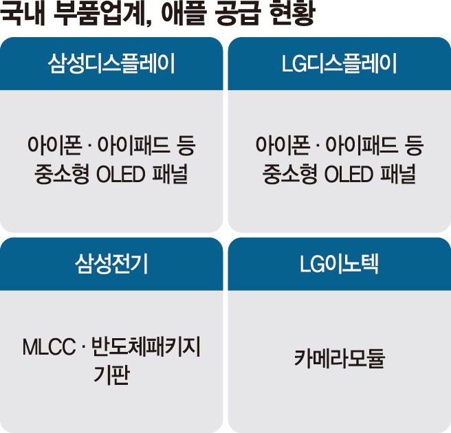 삼성·LG전자 깜짝실적에… 디스플레이·부품도 기대