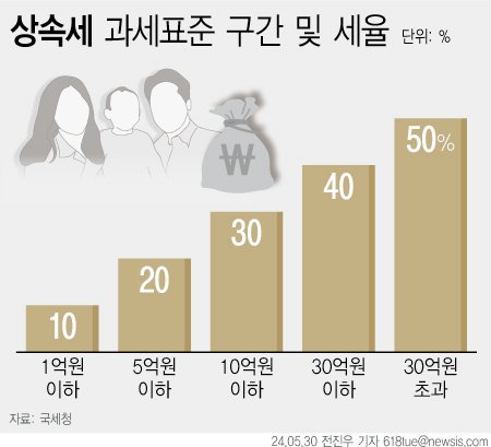 "왜 사장님 아들만 상속세 깎아줘?"...금수저 불패의 비밀[이창훈의 삶코노미]