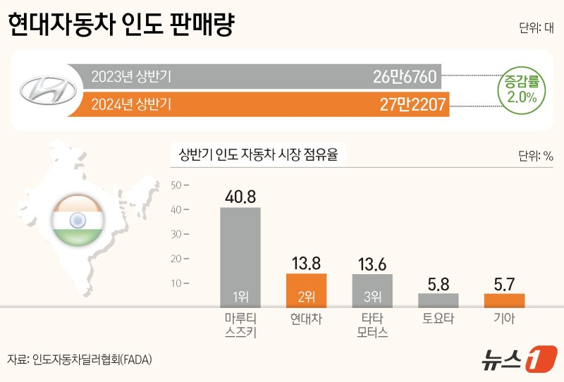 ⓒ News1 양혜림 디자이너