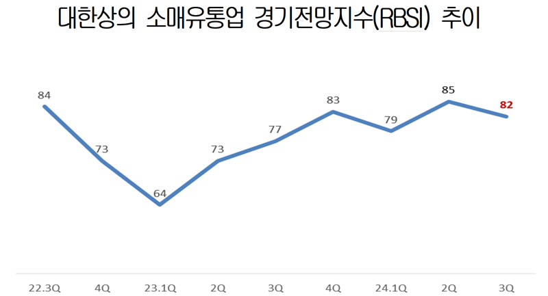 대한상공회의소 제공