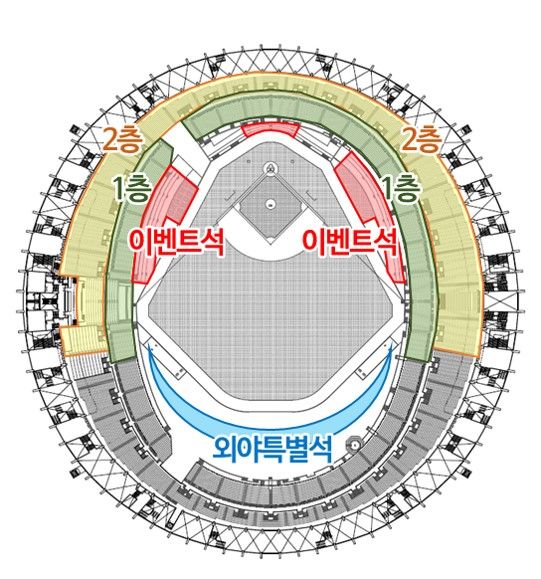 서울시는 잠실돔구장 건립공사가 진행되는 약 5년간 잠실주경기장을 대체 야구장으로 활용하기로 확정했다. 잠실주경기장의 축구장과 육상 트랙은 KBO 매뉴얼에 맞춰 프로야구 필드로 교체해 내·외야를 중심으로 1~2층에 총 1만8000여 석 규모로 조성한다. 잠실주경기장 리모델링 계획도. 서울시 제공