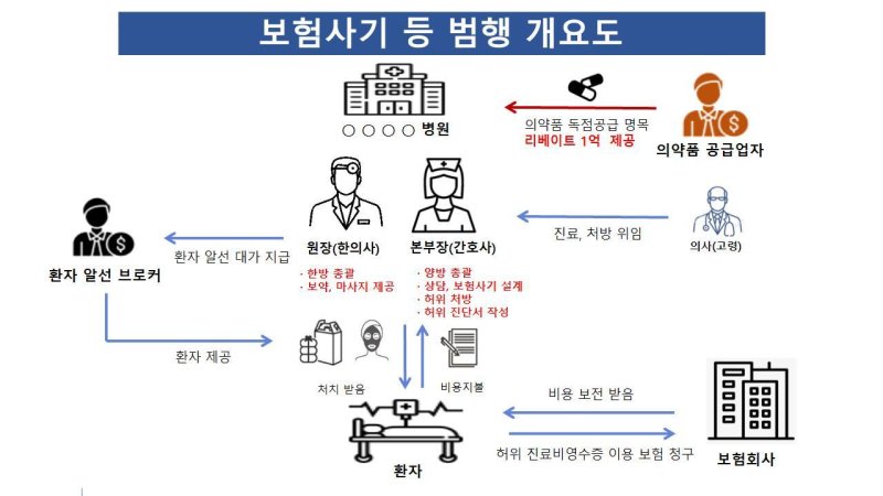 범행 개요도.부산경찰청 제공.