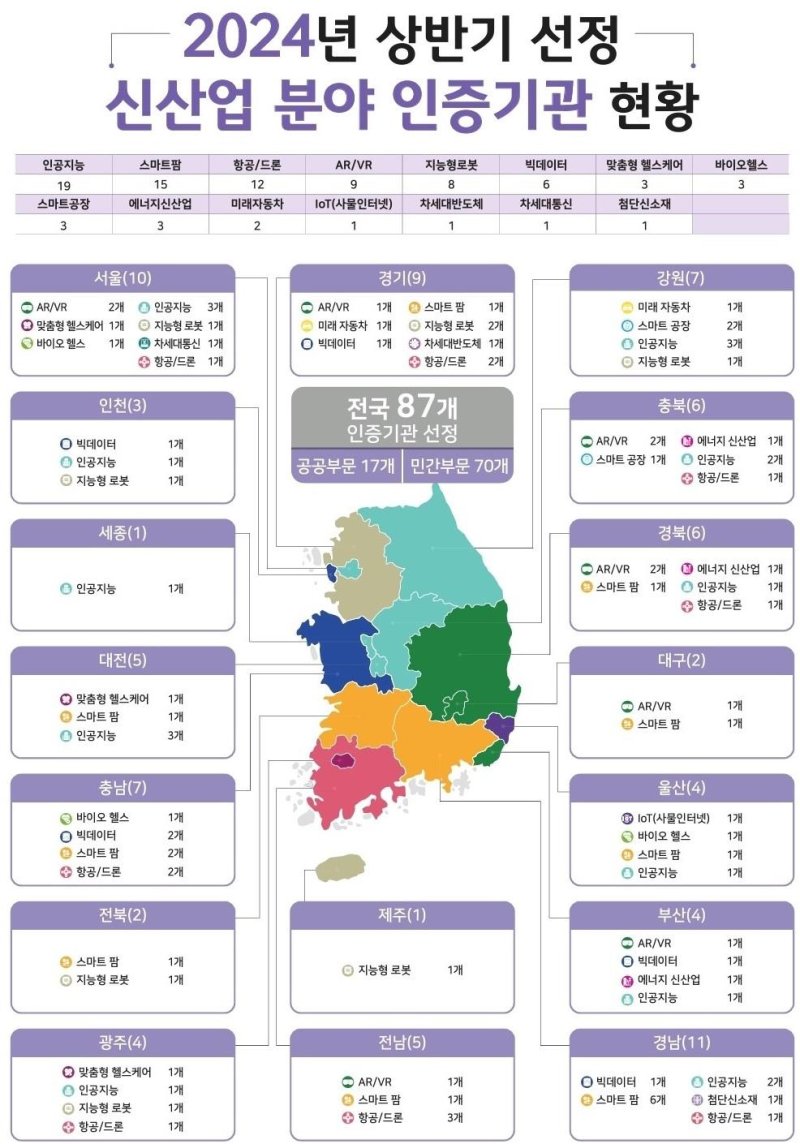 교육부, 무료 진로 체험교육 기관 492곳 새로 선정