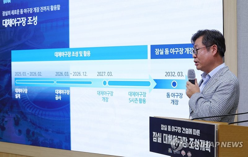 잠실야구장 대체구장 조성계획 일정 발표하는 김승원 균형발전본부장 잠실야구장 대체구장 조성계획 일정 발표하는 김승원 균형발전본부장 (서울=연합뉴스) 김도훈 기자 = 서울시 김승원 균형발전본부장이 9일 오전 서울시청 브리핑룸에서 잠실야구장 대체구장 조성계획안을 발표하고 있다. LG트윈스와 두산 베어스는 2026년 시즌까지 잠실야구장을 사용하고 2027년부터 31년까지 5시즌 동안 잠실 주 경기장을 대체 야구장으로 사용한다. 2024.7.9 superdoo82@yna.co.kr (끝)