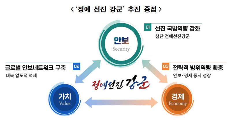 전반기 '전군주요지휘관회의' 개최 "정예 선진 강군, 결집 강조"