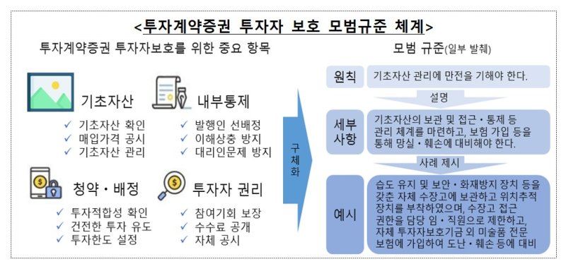 금융감독원 제공. 뉴스1