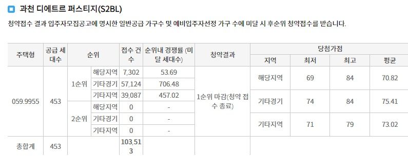 자료 : 청약홈