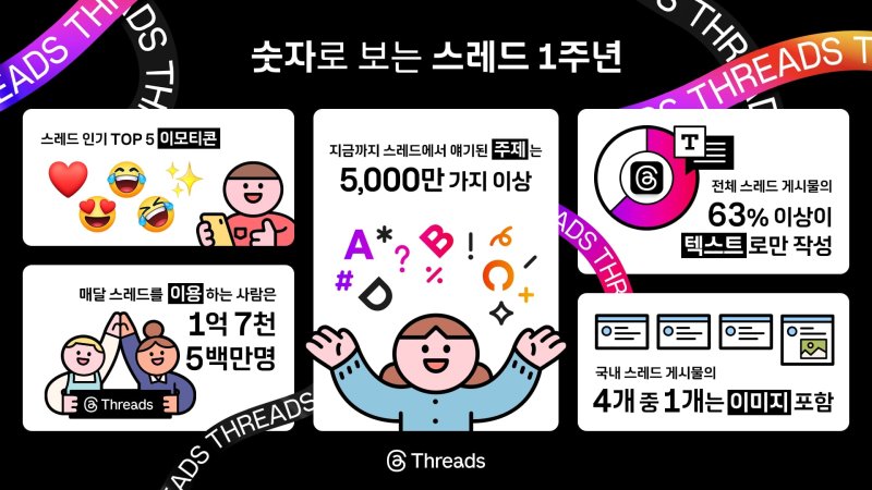 *재판매 및 DB 금지