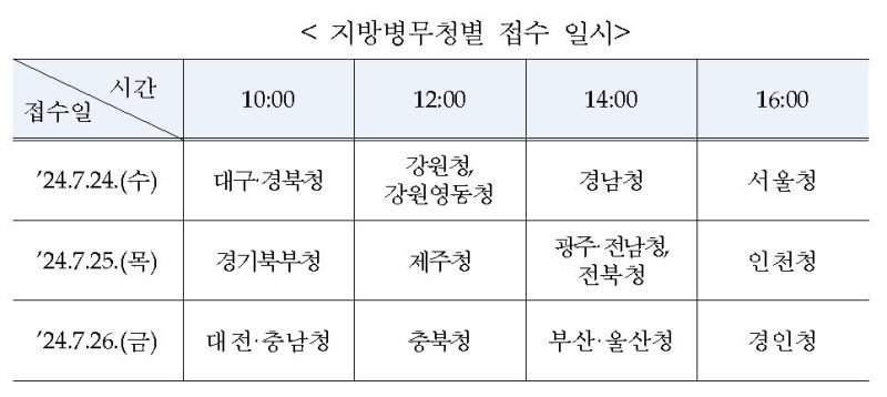 병무청, 내년 현역병 입영 희망일자 접수 24일 시작