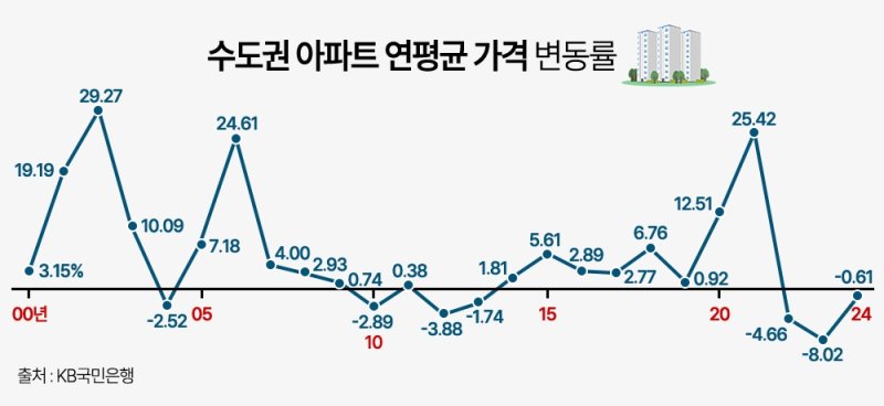 "안젤리나 졸리도 이해 못한다"..韓 기묘한 '전세' 제도[이창훈의 삶코노미]