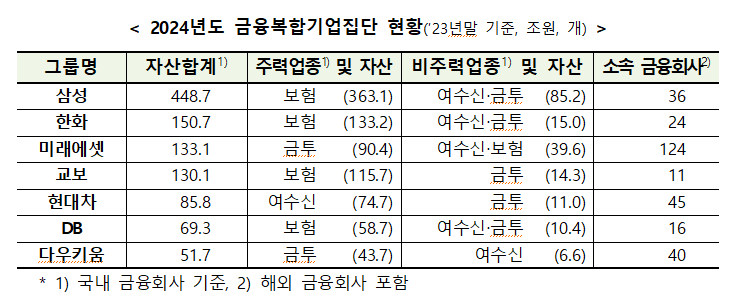 금융위원회 제공