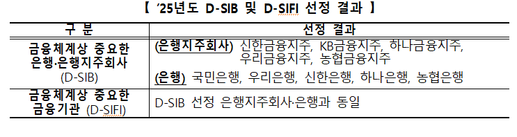 금융위원회 제공