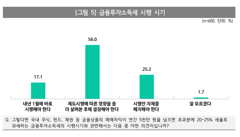 “국민 중 절반 이상은 금투세 반대한다”..오피니언라이브