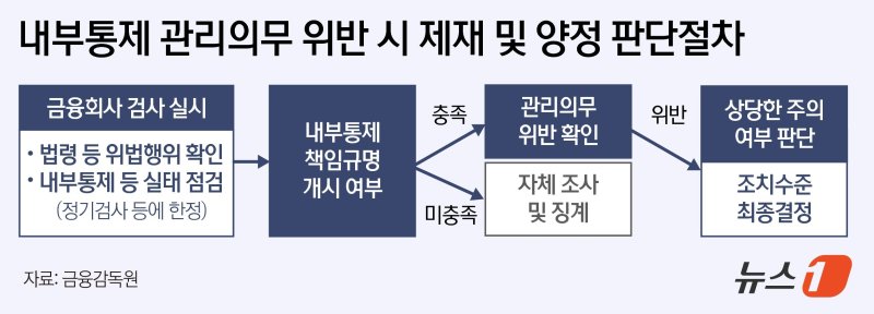 사진=뉴스1