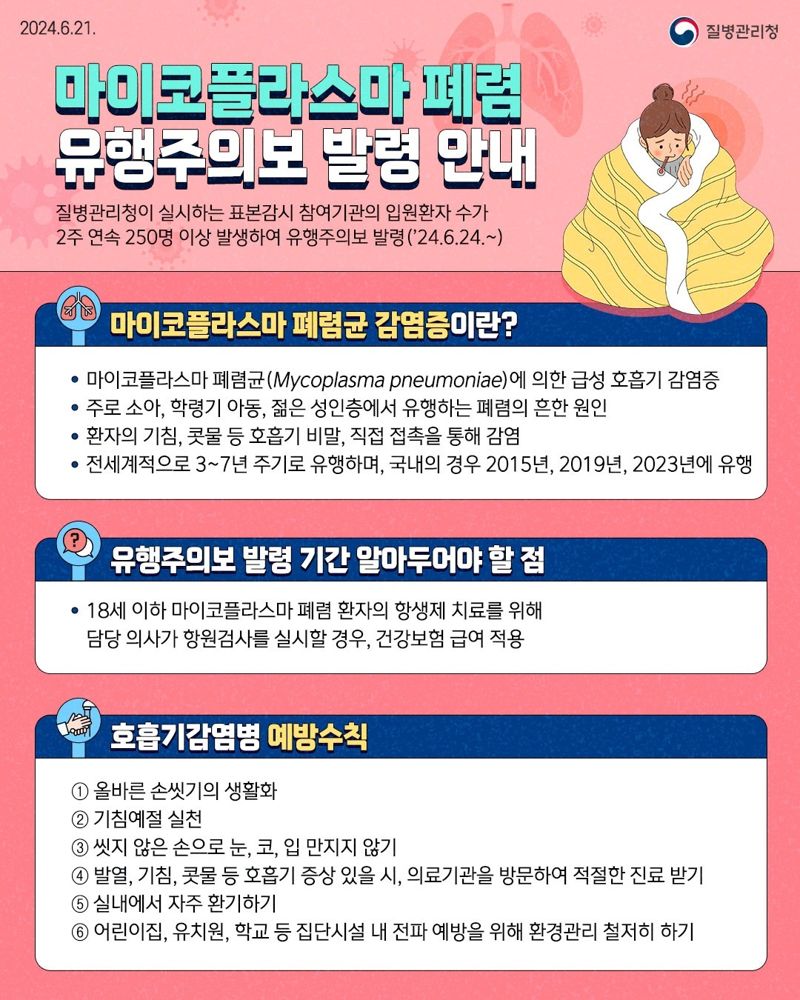 전남도는 지난 2023년 동절기에 유행했던 마이코플라스마 폐렴균 감염증 환자가 6월 말 25주차 들어 79명으로, 전년 같은 기간보다 2.1배나 증가했다고 11일 밝혔다. 전남도 제공