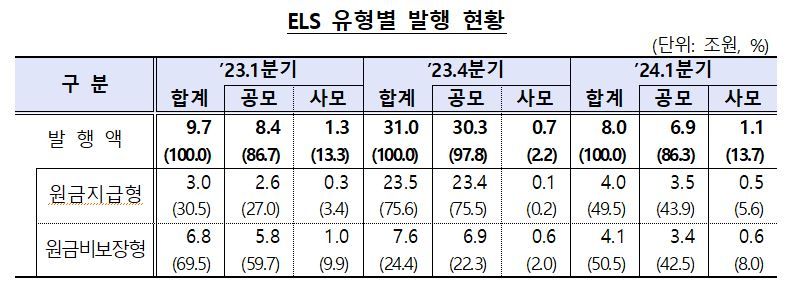 자료=금융감독원