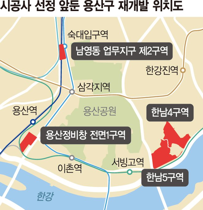 "알짜 사업지 잡아라"… 수주 꺼리던 건설사, 용산에 몰린다