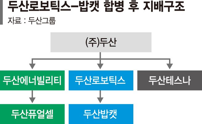 두산로보틱스 ‘밥캣’ 품는다… 100% 자회사로 합병