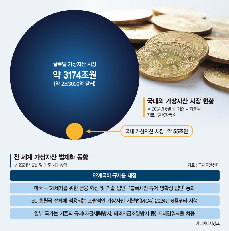 "가상자산법 투자자 보호 한계… 2단계 입법 서둘러야" [제도권 편입되는 가상자산]