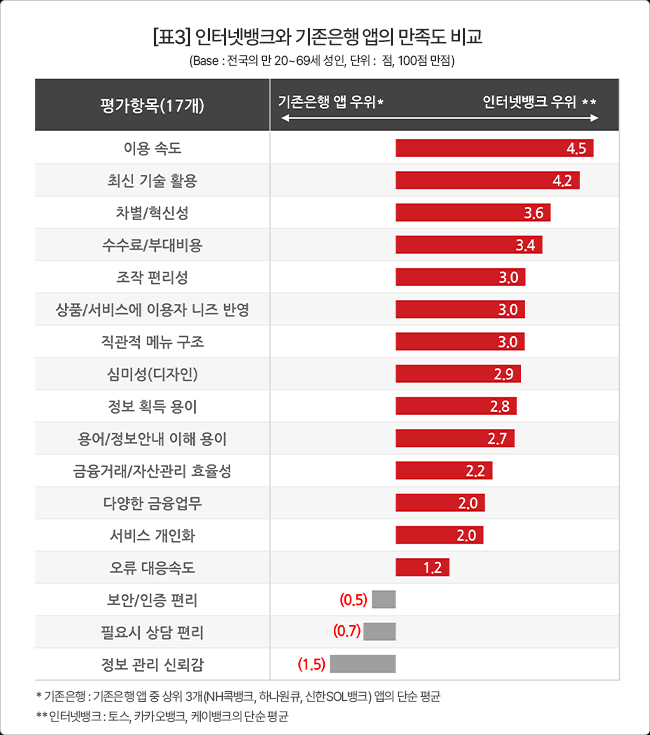 컨슈머인사이트 제공