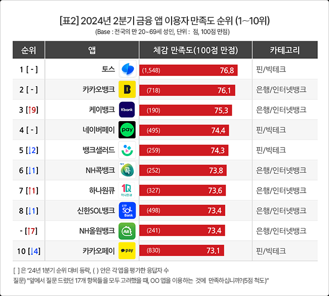 컨슈머인사이트 제공