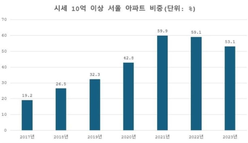 '집 한채 줘도 상속세 폭탄’...남일 아냐, 43%가 ‘10억~20억’[부동산 아토즈]