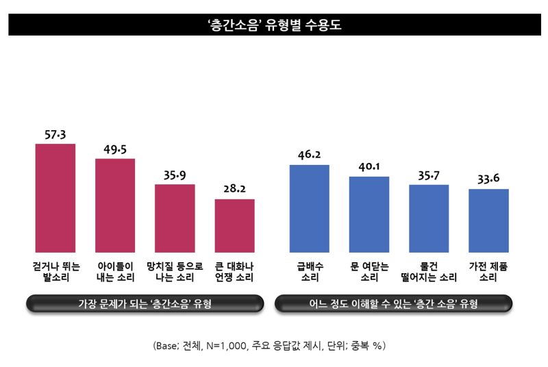 [표=엠브레인] /사진=파이낸셜뉴스 사진DB