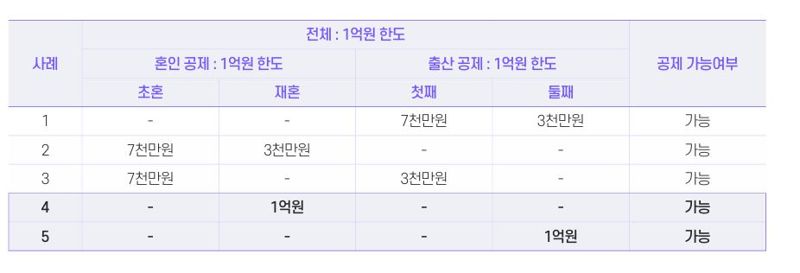 조기 증여 급증…'빨리'가 최고의 증여세 절세 비법(?)[김규성의 택스토리]