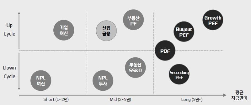 기업금융 확장 통해 포트폴리오 다각화하는 현대커머셜, SS&D 펀드 투자 '속도'