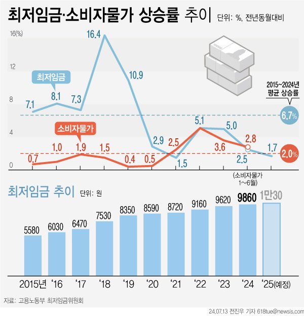 [서울=뉴시스]