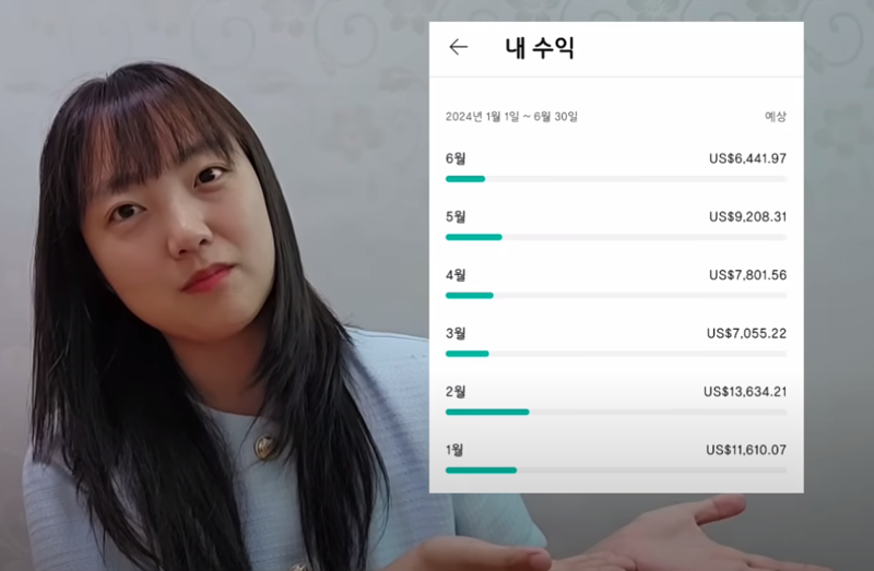 여행 유튜버 쏘이가 공개한 자신의 유튜브 채널 조회수에 따른 수입. 쏘이 유튜브 채널 캡처