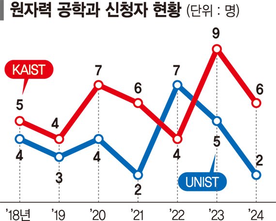 2050년 2300조 원전시장… 지금이 '인재양성 골든타임' [K원전 전문인력 확보 비상]