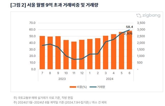 전세대출 차주도 DSR 산출, 은행 DSR 적용범위 확대 '채비'