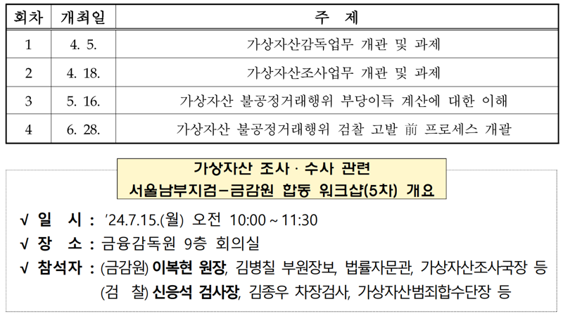 “금감원 가상자산 매매분석 구축”..남부지검과 공조 강화