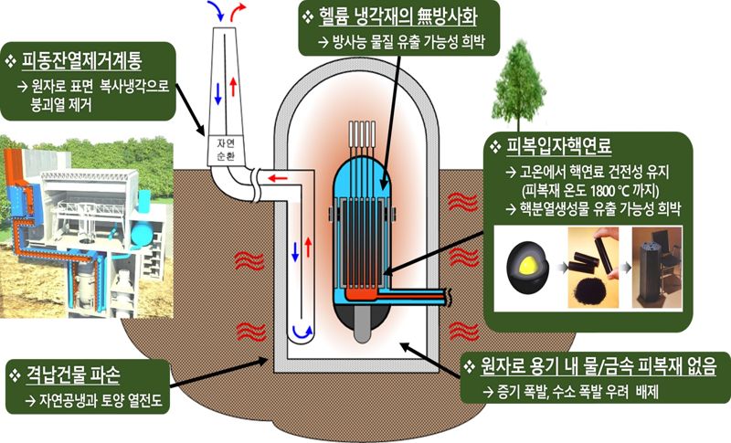 포스코이앤씨-한국원자력연구원, 고온가스로 공동개발 MOU