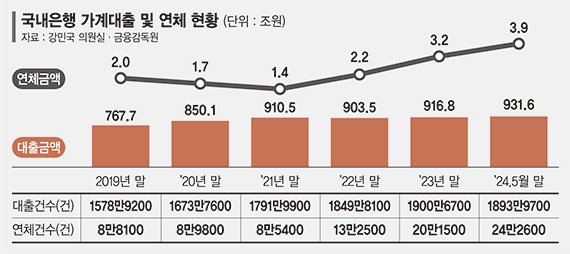 전세대출 차주도 DSR 산출, 은행 DSR 적용범위 확대 '채비'