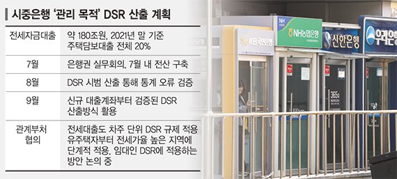 전세대출 DSR 규제 앞두고… 은행 DSR 적용범위 넓힌다 [들썩이는 부동산 시장]