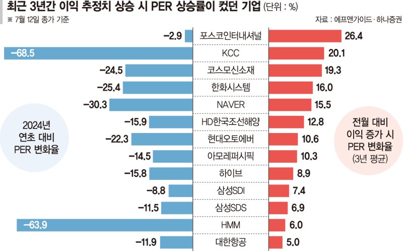 "금리 내린다" 해외증시 고공행진… 국내도 수혜주 찾기 분주