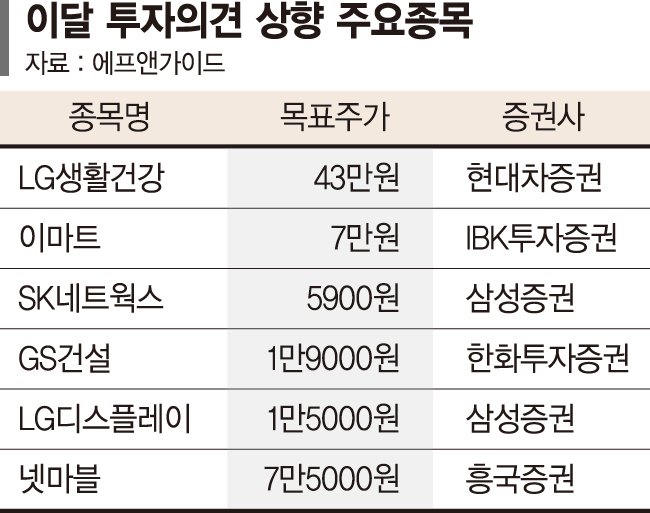 '미운오리' 종목의 백조 날갯짓