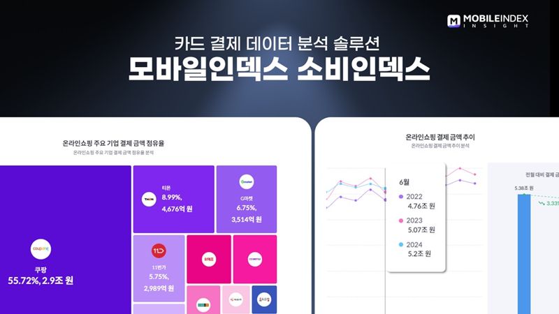 AI가 객단가, 재구매율 체크해 추정치 지표로