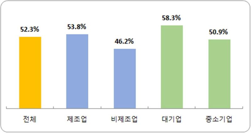 2024 부산지역 주요기업 하계휴가비 지급 계획 응답 그래프. 그래픽=부산경영자총협회 제공