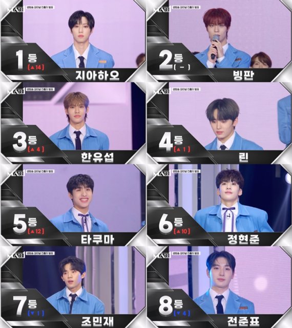 'MA1', 파이널 생방송 D-1…일상 소년 TOP 8 '한줄평'은?