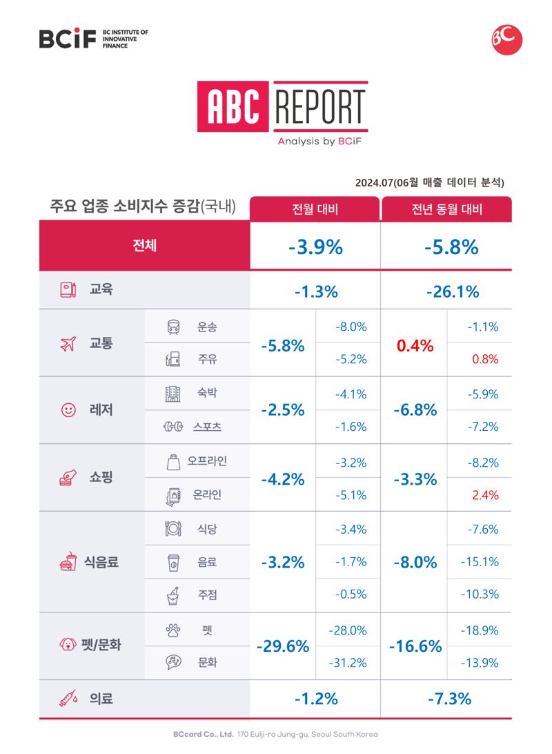 주유결제 트렌드 바꾼 高유가..'가득'에서 '조금씩 자주'