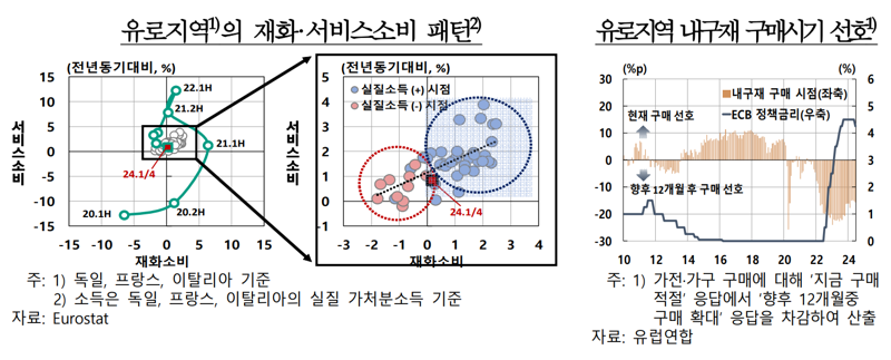 한국은행 제공.