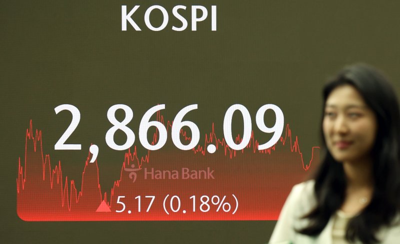 [서울=뉴시스] 홍효식 기자 = 코스피가 전 거래일(2860.92)보다 5.17포인트(0.18%) 상승한 2866.09에 마감한 16일 오후 서울 중구 하나은행 딜링룸 전광판에 지수가 표시되고 있다. 코스닥 지수는 전 거래일(852.88)보다 13.27포인트(1.56%) 하락한 839.61에 거래를 종료했다. 2024.07.16. yesphoto@newsis.com <저작권자ⓒ 공감언론 뉴시스통신사. 무단전재-재배포 금지.> /사진=뉴시스화상