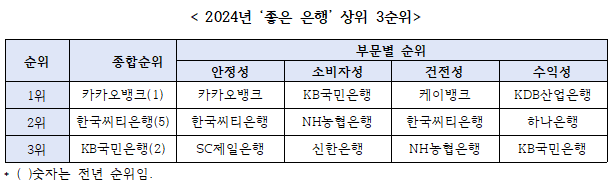 금융소비자연맹 제공