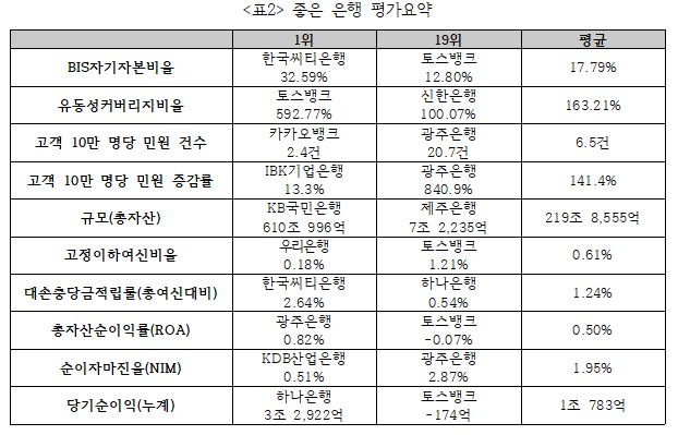 금융소비자연맹 제공