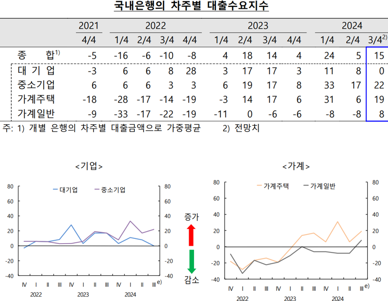 한국은행 제공.